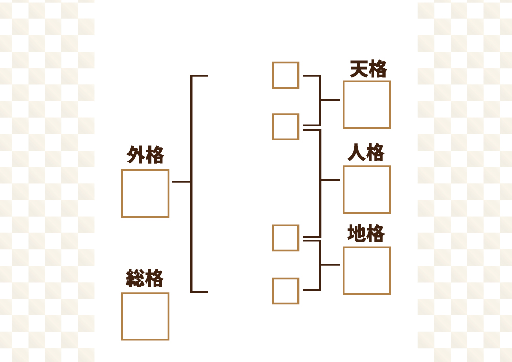 名運
