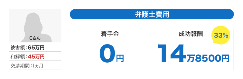 弁護士費用