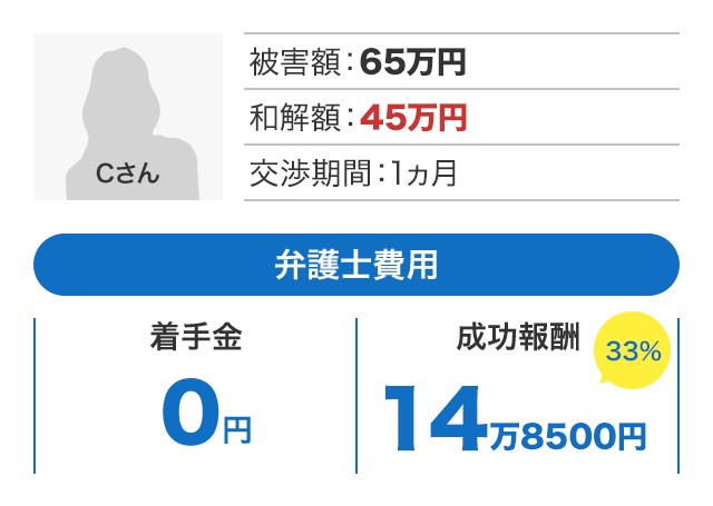 弁護士費用
