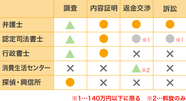 表
