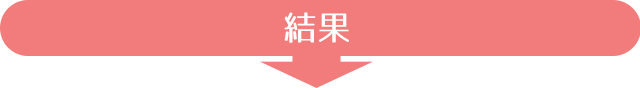結果